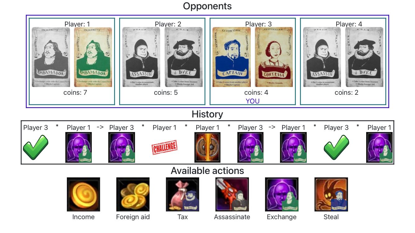 Screenshot des fehlerhaften UI-Zustands, bei dem der erste Spieler einen toten Botschafter
         und einen lebendigen Botschafter hat, der nicht aufgedeckt sein sollte.